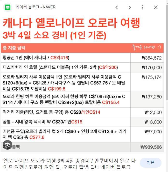 오로라 여행경비 참고