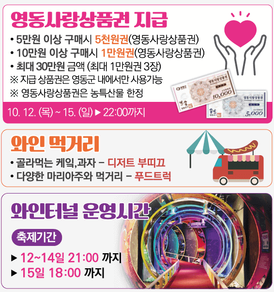 영동사랑상품권