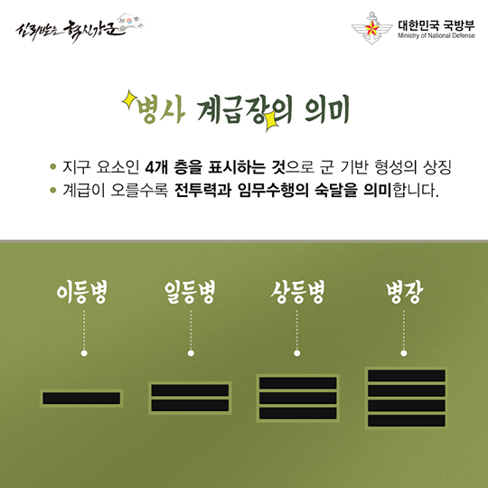 자동진급 폐지
