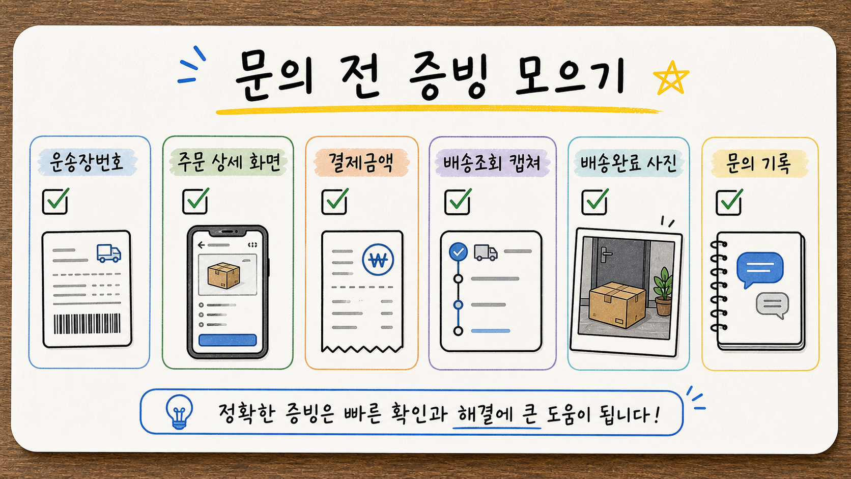 택배 분실 문의 전 운송장번호 주문 상세 화면 결제금액 배송조회 캡처 배송완료 사진 문의 기록을 모으는 손글씨 카드