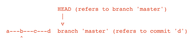 git) submodule 다루기