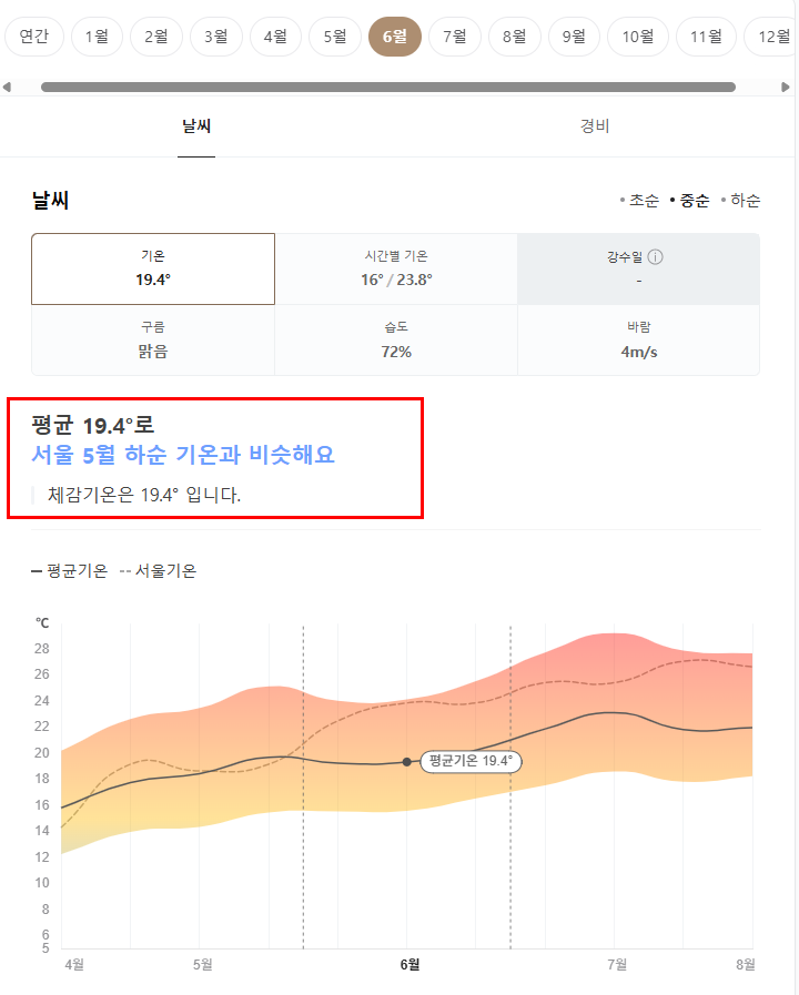 포르투갈 6월 날씨 옷차림 추천 여행지