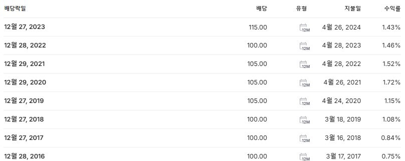 넥센타이어 배당금 지급일 배당락일