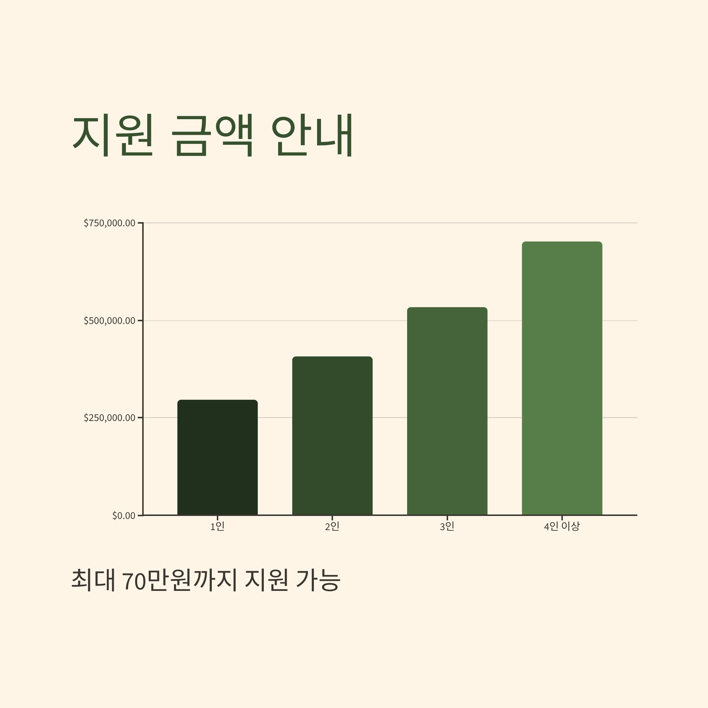 겨울철 난방비 에너지바우처 지원금액