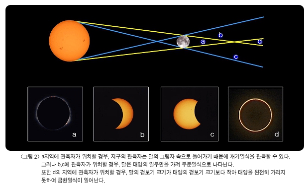 9월8일 개기월식 관련 이미지
