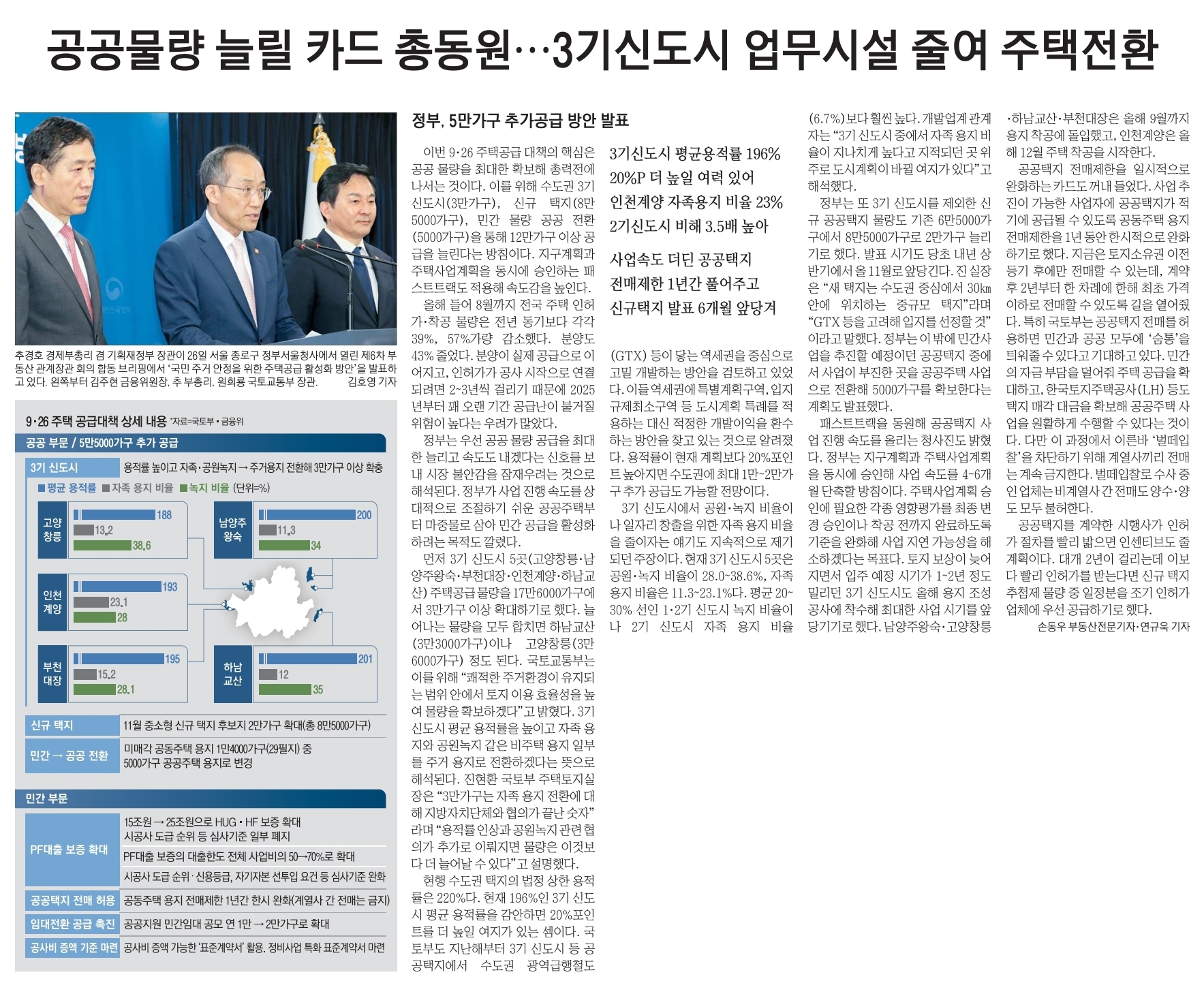 9월27일 수 경제뉴스 부동산뉴스 헤드라인뉴스 신문스크랩