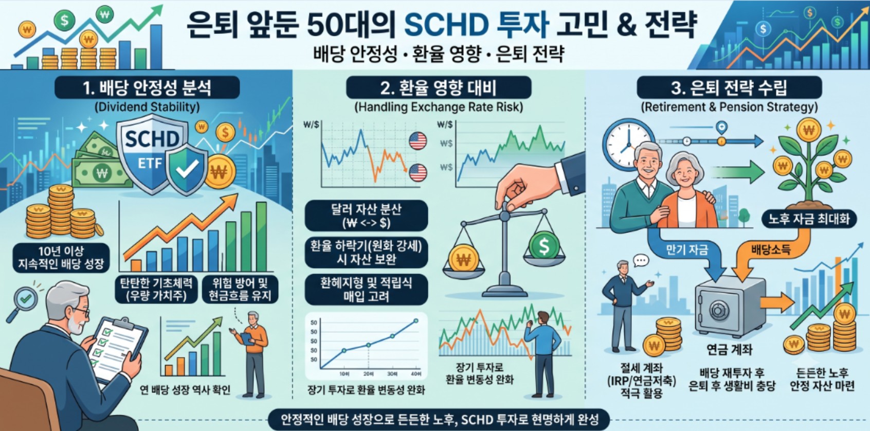 SCHD 투자 고민과 전략