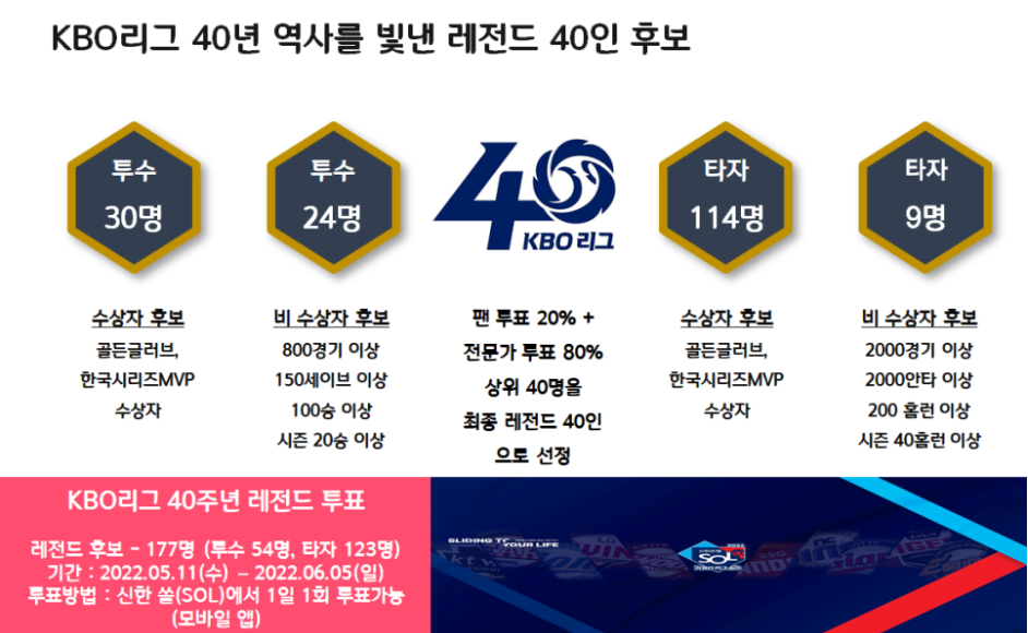 KBO 레전드 40인 레전드 투표 안내문