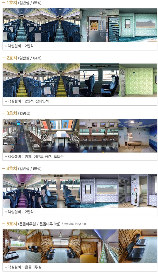 서해 금빛열차 예매