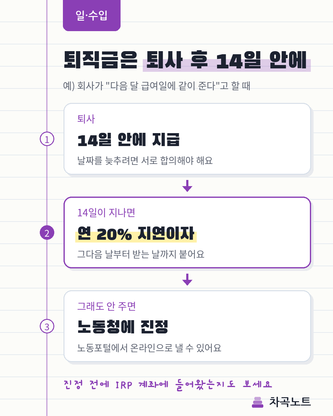 퇴직금 14일 지급 기한과 지연이자, 진정으로 이어지는 흐름