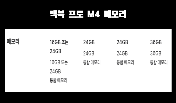 맥북-프로-M4-메모리-정보