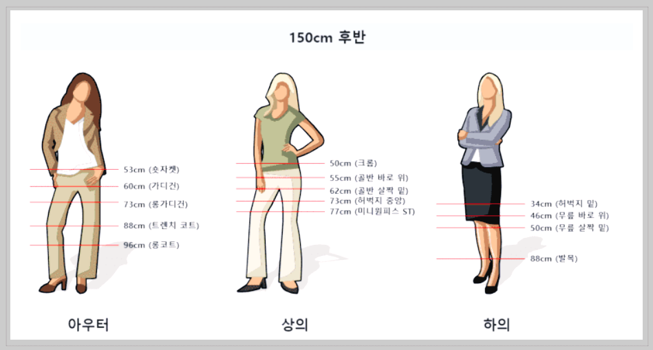 키별 옷길이 여자 150부터 170까지 총정리