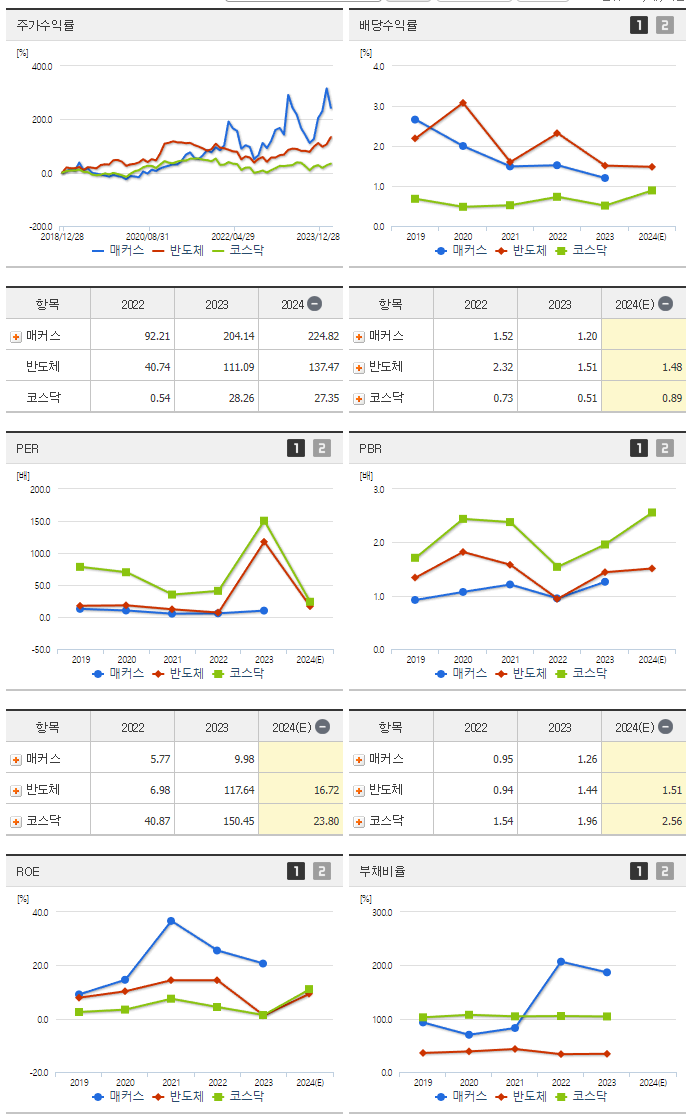 매커스_섹터분석