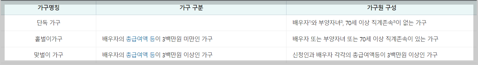 2024년 근로장려금 정기 지급일 , 자녀장려금 정기 지급일