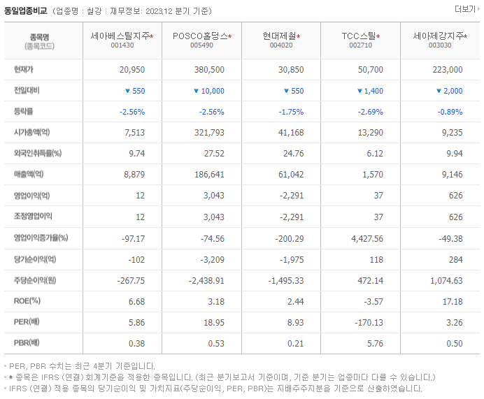 세아베스틸지주_동종업비교자료