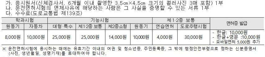 제출서류