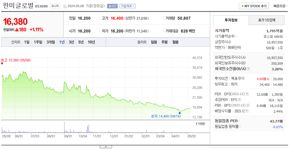 한미글로벌_주가