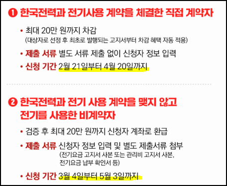 소상공인 전기요금 감면 신청대상 신청방법 알아보기