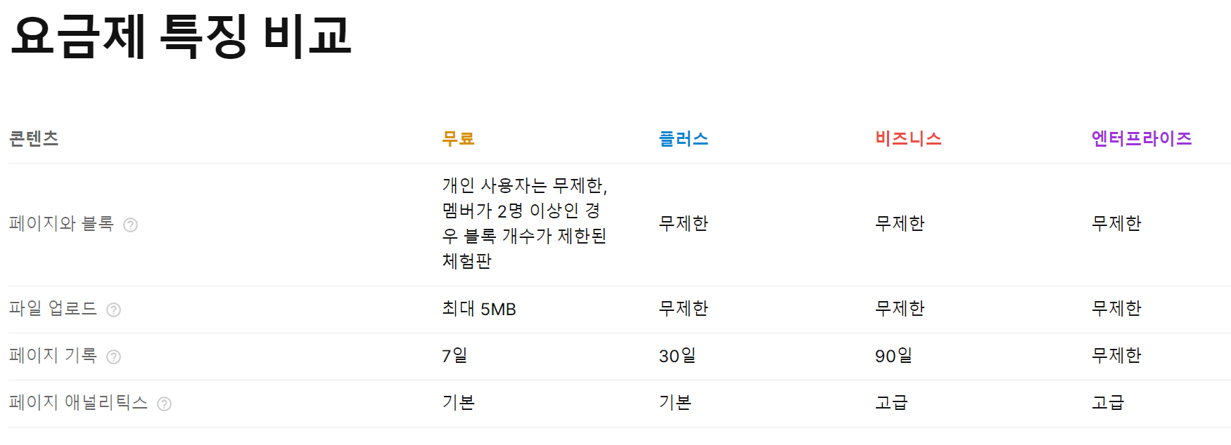 노션 요금제 비교