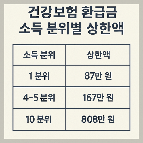 건강보험 환급금 신청 방법
