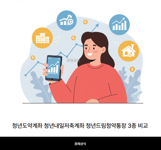 청년도약계좌 청년내일저축계좌 청년드림청약통장 3종 비교