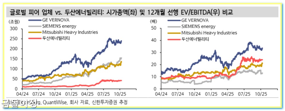 두산에너빌리티 주가 급등 분석, 원전수주와 유동성 장세의 실체