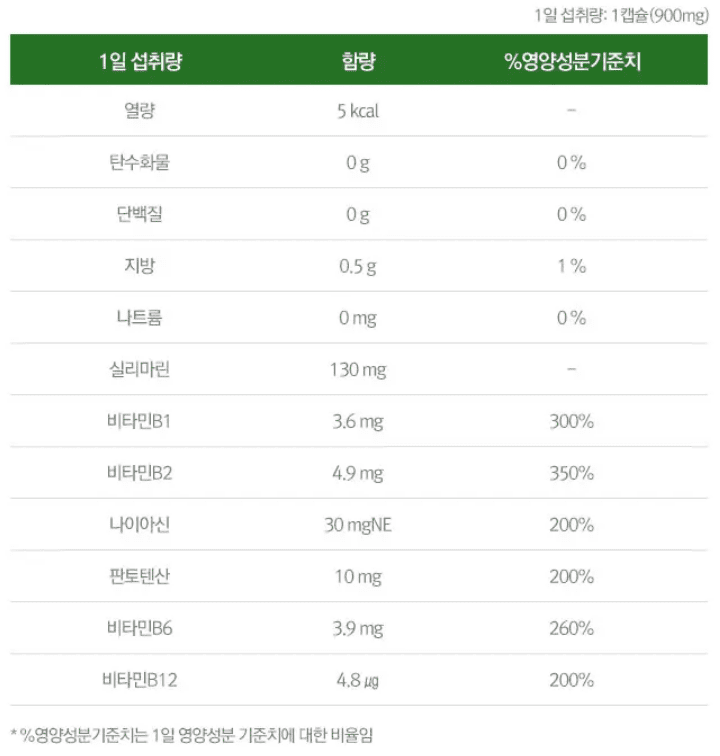 밀크씨슬 추천 및 판매 순위 TOP 5 - 네이버, 쿠팡, 올리브영 순위 분석