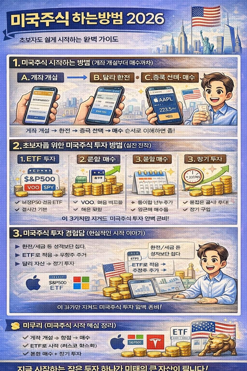 2026 초보자도 쉽게 시작하는 미국주식 완벽 가이드