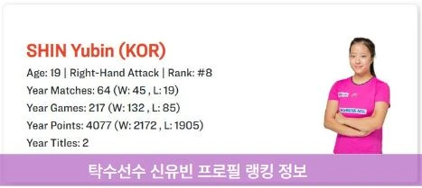 신유빈 세계 랭킹 단식 복식