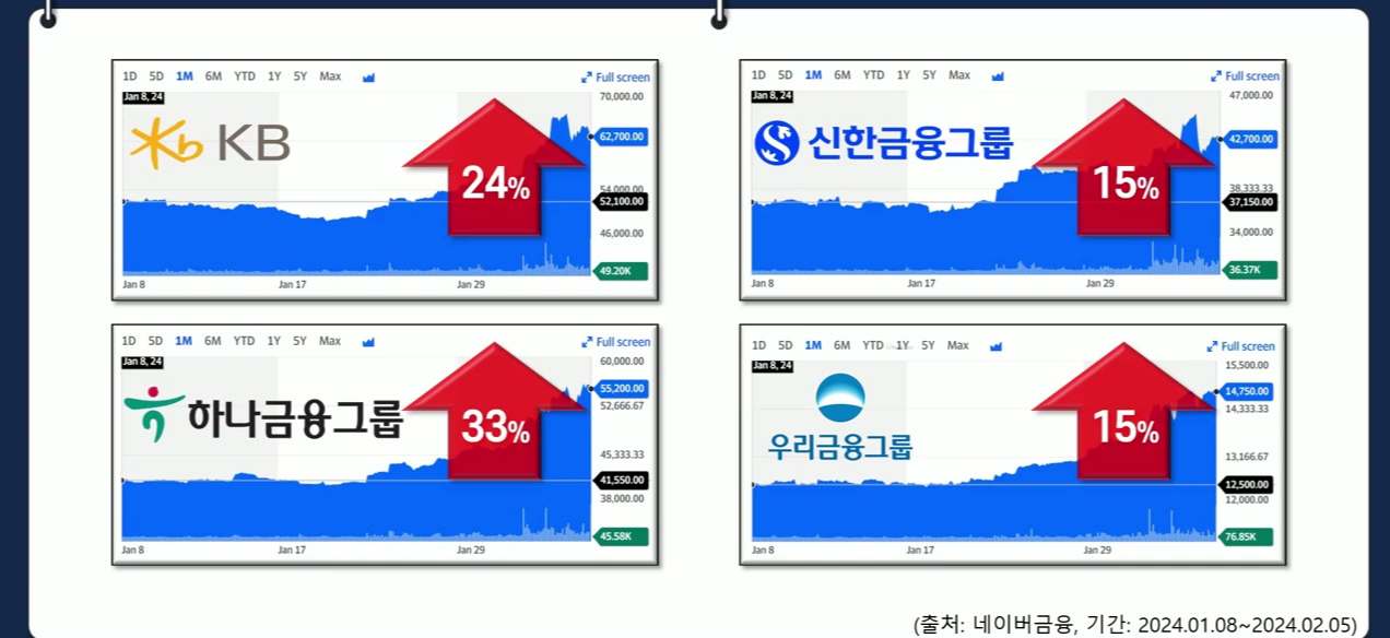 isa 추천 isa 계좌활용