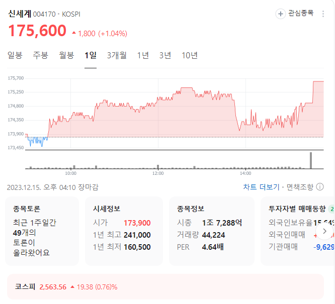신세계 주가