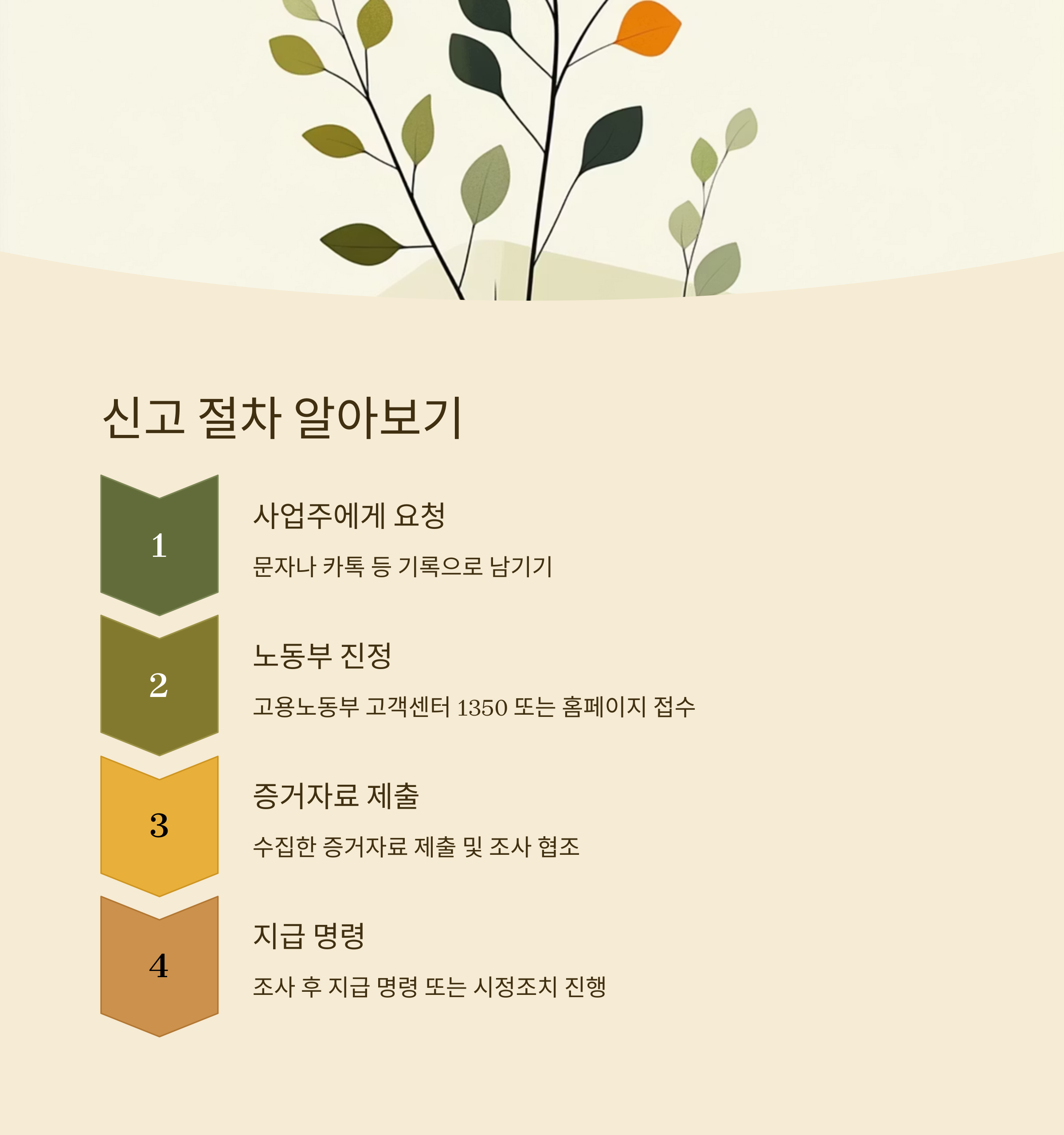 주휴수당