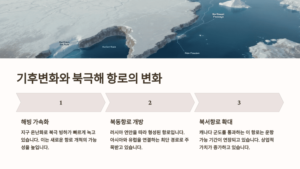 기후변화와 북극해 항로의 변화