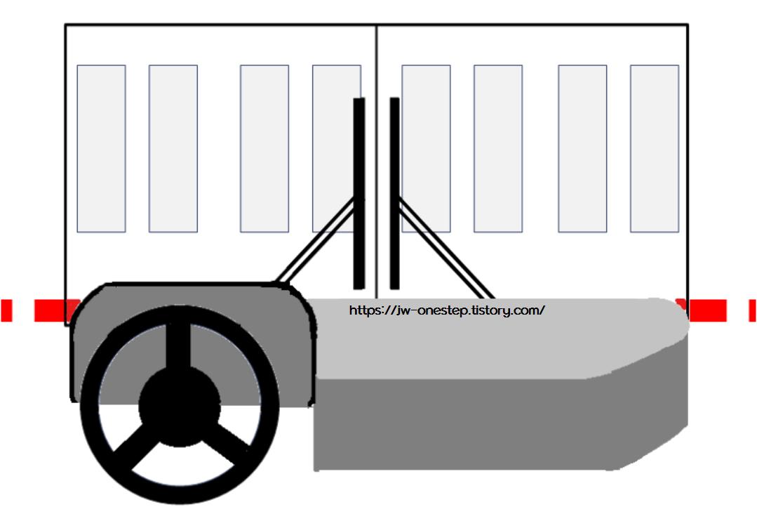 대형면허 내륜차