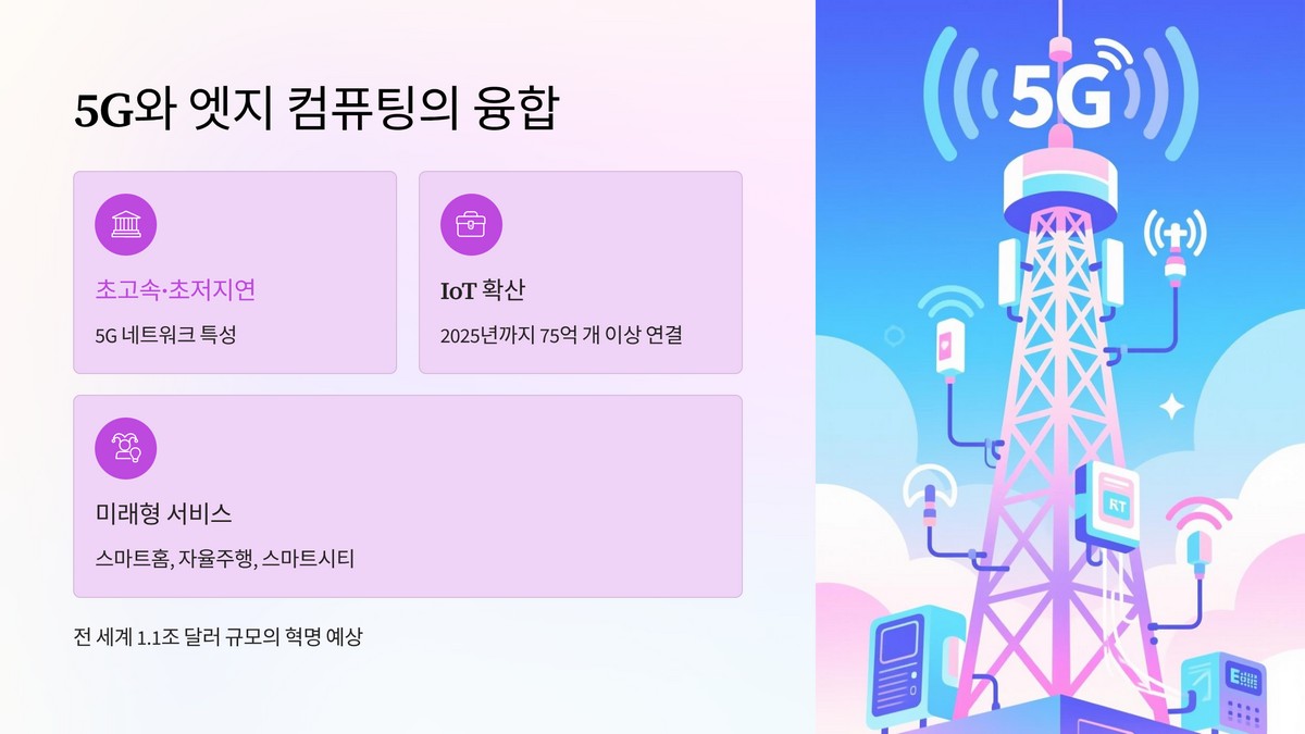 5G·IoT와의 융합 가능성