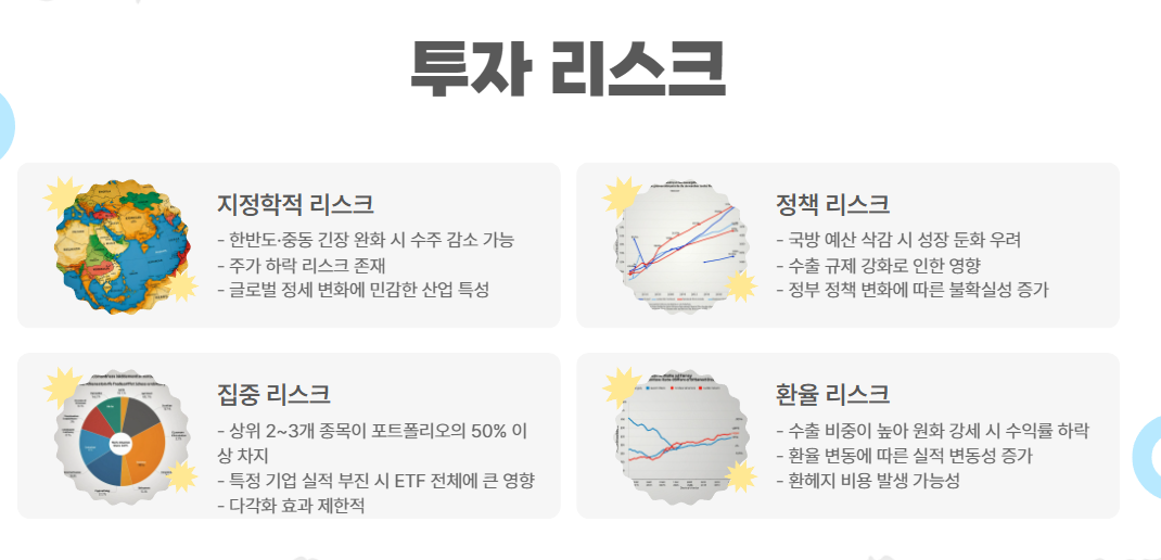 투자 리스크