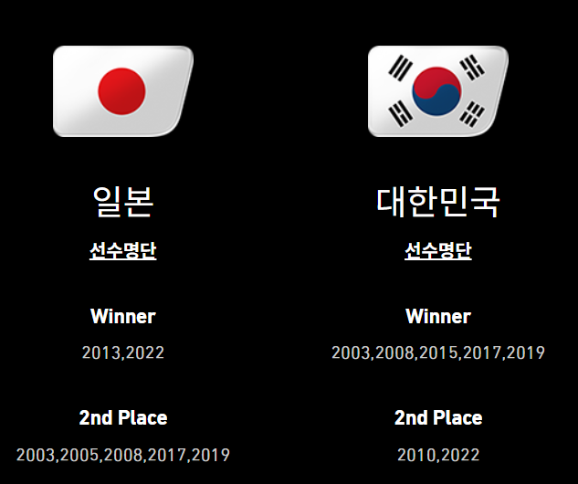 동아시안컵 대회 형식 및 경기 규칙 