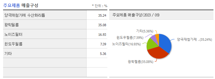 미래나노텍_주요제품