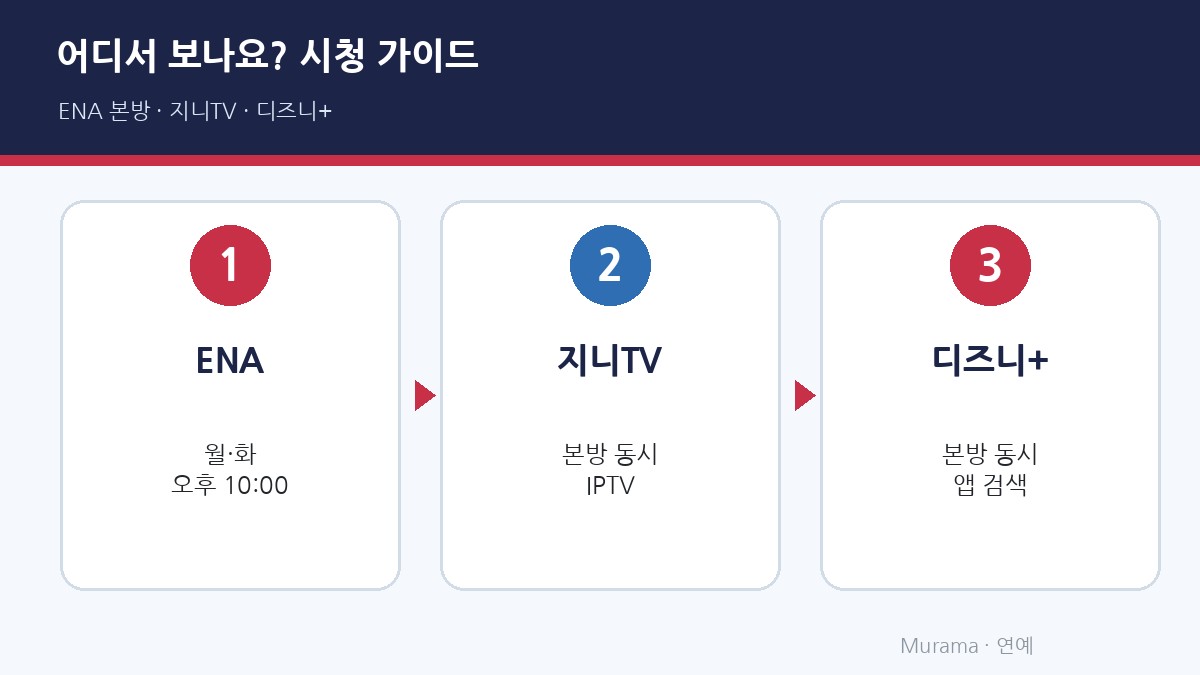 연애박사 어디서 보나요 ENA 지니TV 디즈니플러스