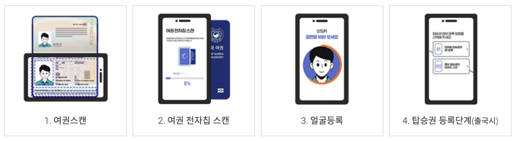 스마트패스 인천공항 사용법, 빠르고 편리한 출입국