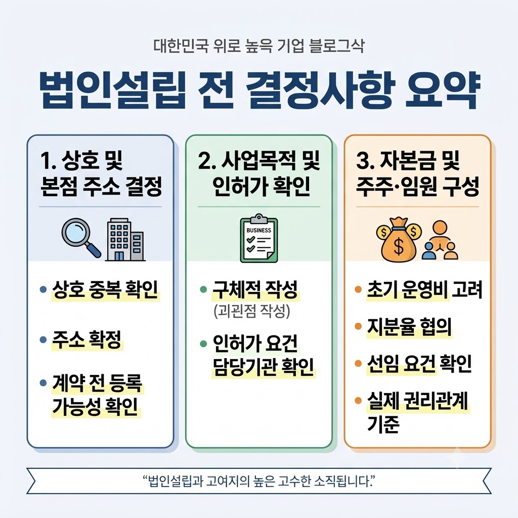 법인설립 준비사항