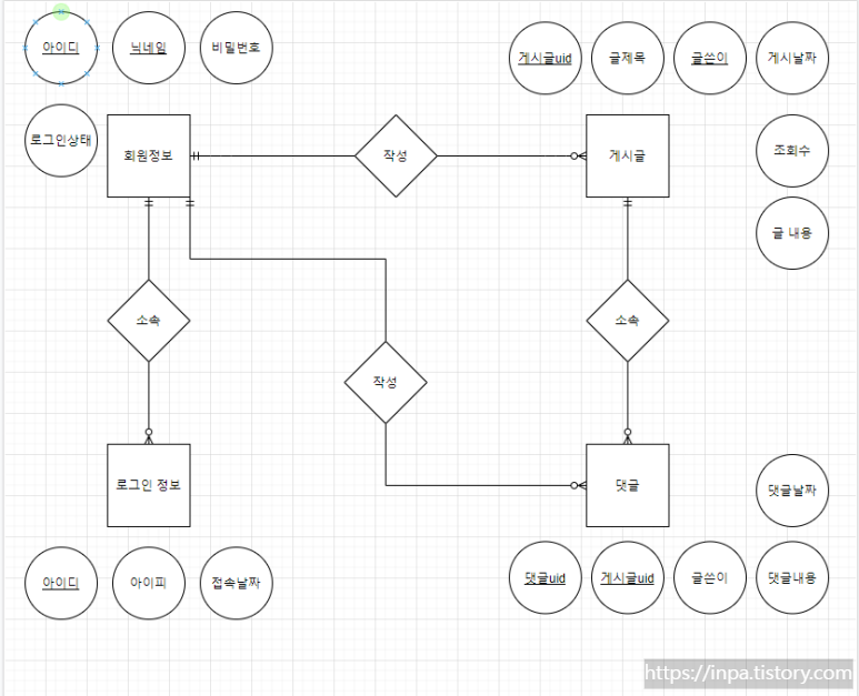 ERD-다이어그램-그리는법
