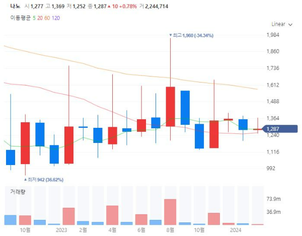 황사관련주대장주수혜주TOP5_나노