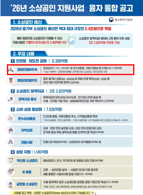 2026 소상공인 지원금 완벽 가이드ㅣ신청 방법, 대상, 지급 시기, 혜택