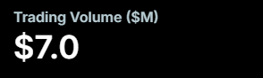 Trading Volume ($M)