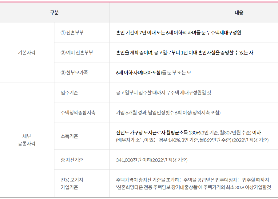 신혼희망타운 분양형 입주자격