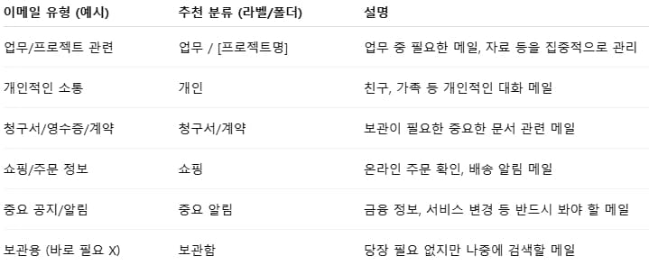 라벨폴더로-핵심만-분류