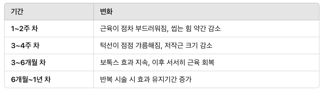 시술 후 유지 기간별 변화