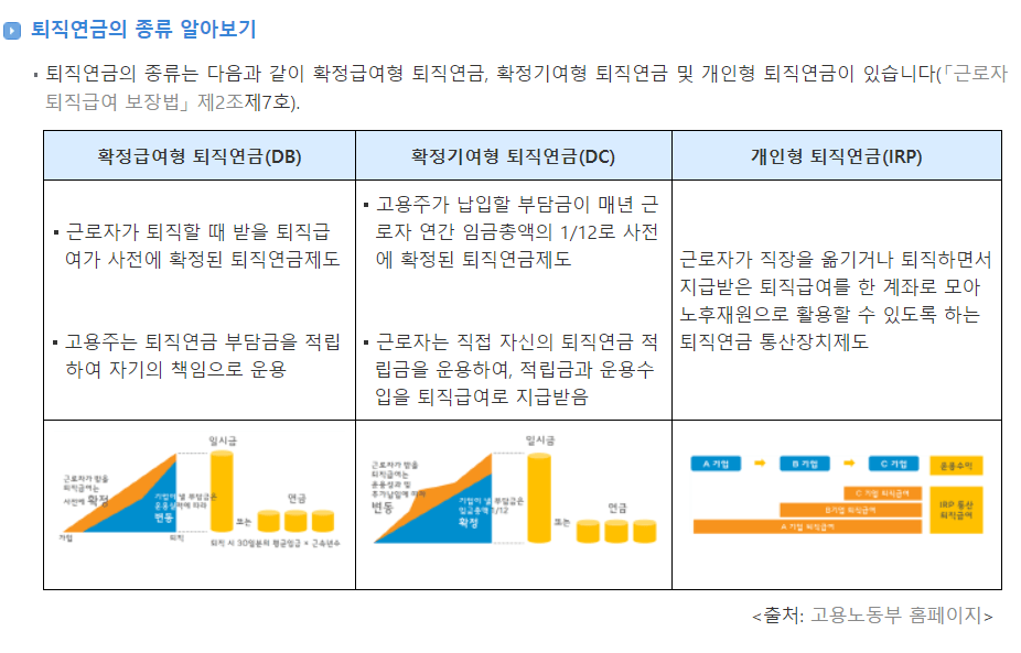 퇴직연금