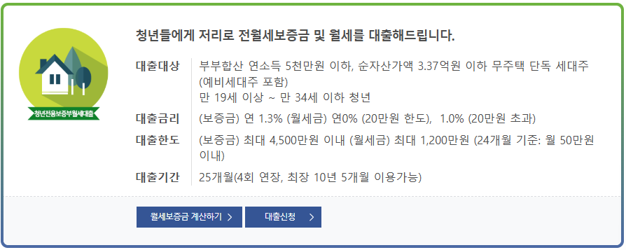청년전용 보증부월세대출이란